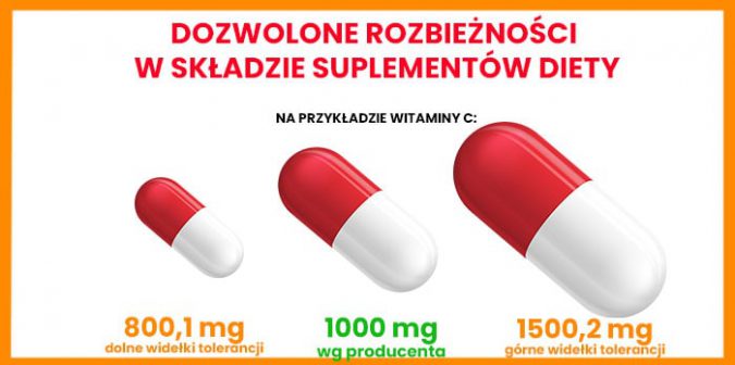 rozbieżnosci_suplementy_www