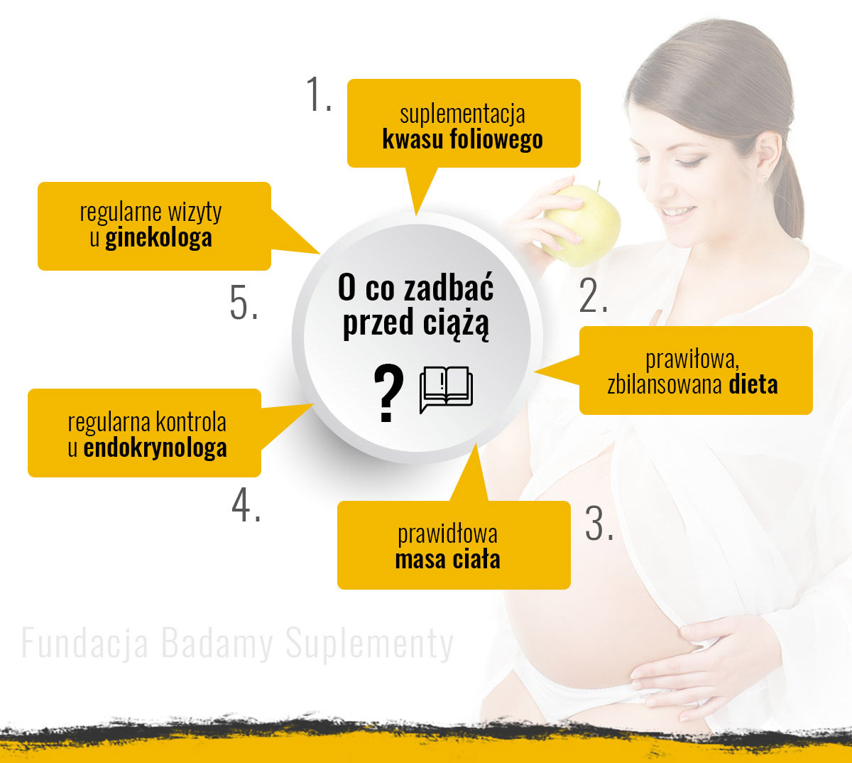 O co dbać w ciąży