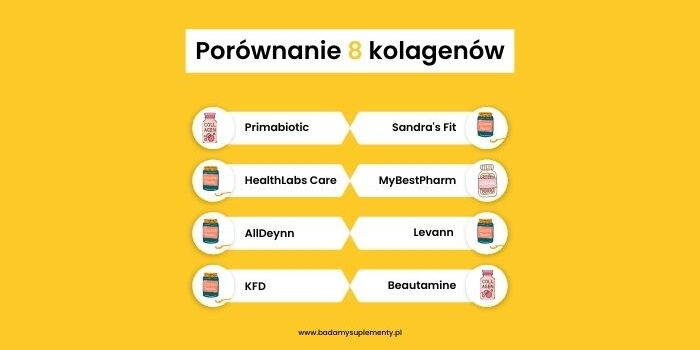 Porównanie 8 kolagenów (700×369 px)